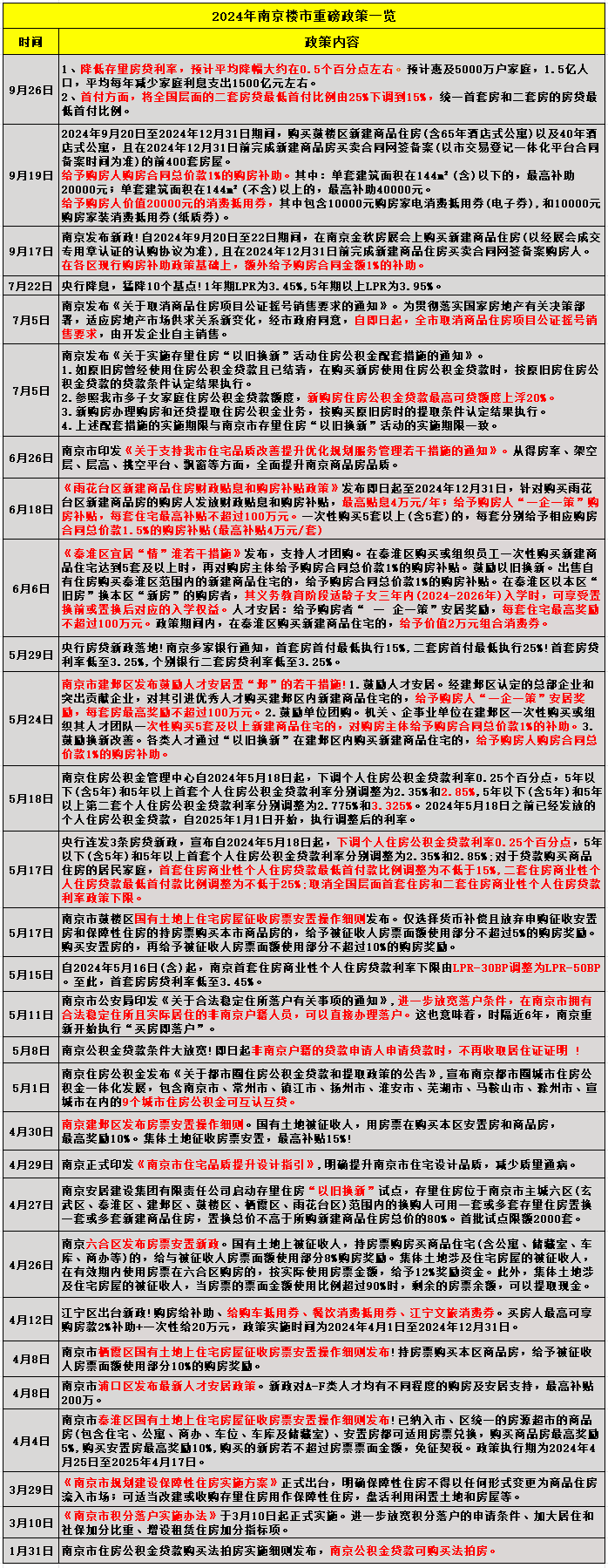港澳资料大全免费